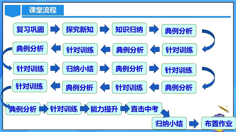 22.1.2 二次函数y=ax^2的图象和性质课件+教学设计+导学案+分层练习03