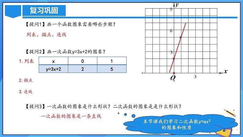 22.1.2 二次函数y=ax^2的图象和性质课件+教学设计+导学案+分层练习04