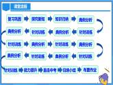 22.1.3 二次函数y=ax^2+k的图象和性质课件+教学设计+导学案+分层练习
