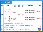 22.1.3 二次函数y=ax^2+k的图象和性质课件+教学设计+导学案+分层练习