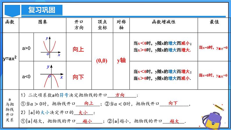 22.1.3 二次函数y=ax^2+k的图象和性质课件+教学设计+导学案+分层练习04