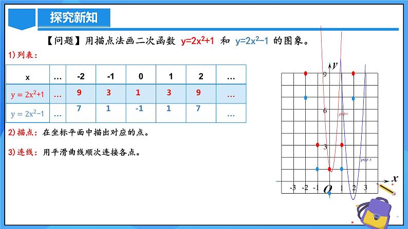 22.1.3 二次函数y=ax^2+k的图象和性质课件+教学设计+导学案+分层练习05