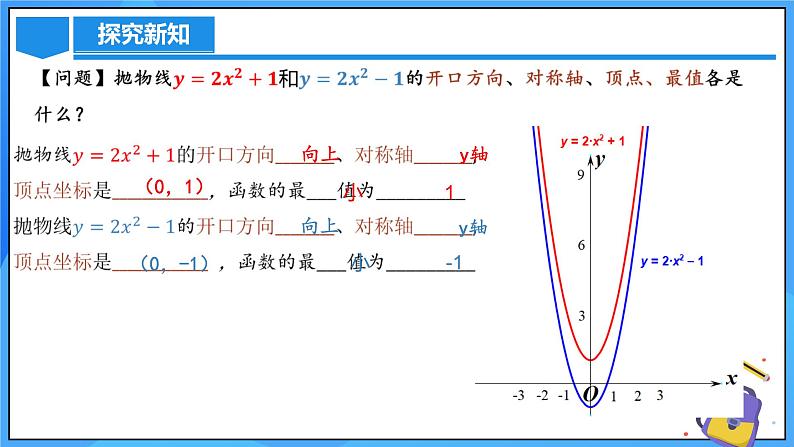 22.1.3 二次函数y=ax^2+k的图象和性质课件+教学设计+导学案+分层练习06