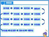 22.1.3 二次函数y=a(x-h)^2的图象和性质课件+教学设计+导学案+分层练习