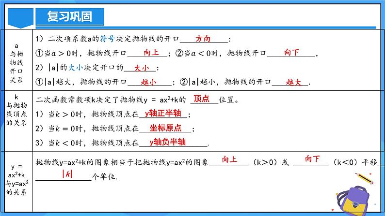 22.1.3 二次函数y=a(x-h)^2的图象和性质课件+教学设计+导学案+分层练习05