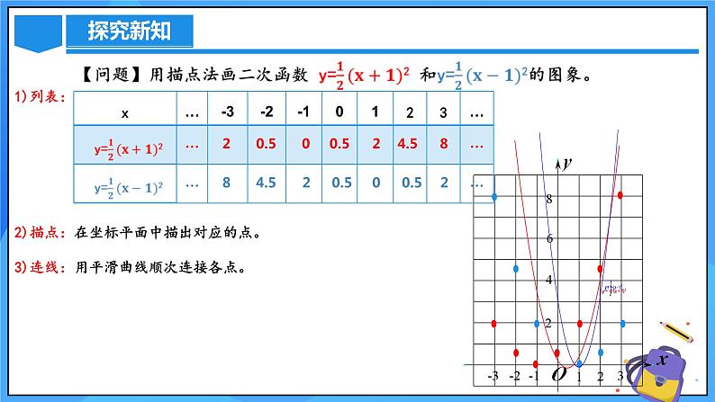 22.1.3 二次函数y=a(x-h)^2的图象和性质课件+教学设计+导学案+分层练习06