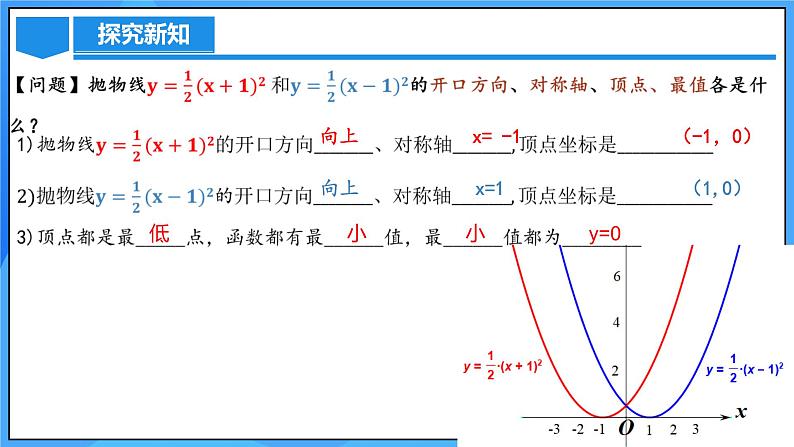 22.1.3 二次函数y=a(x-h)^2的图象和性质课件+教学设计+导学案+分层练习07