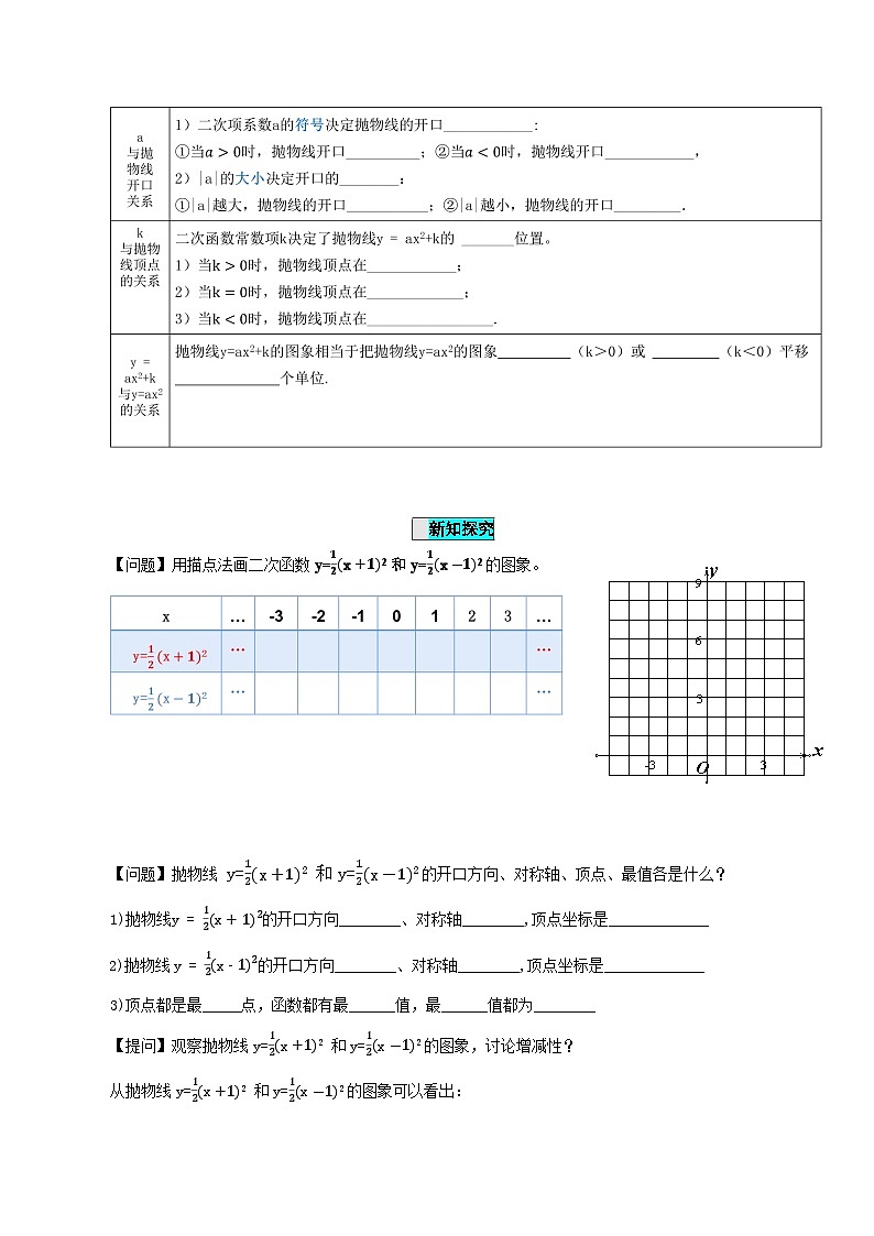 22.1.3 二次函数y=a(x-h)^2的图象和性质课件+教学设计+导学案+分层练习03