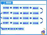 22.1.3 二次函数y=a(x-h)^2+k的图象和性质课件+教学设计+导学案+分层练习