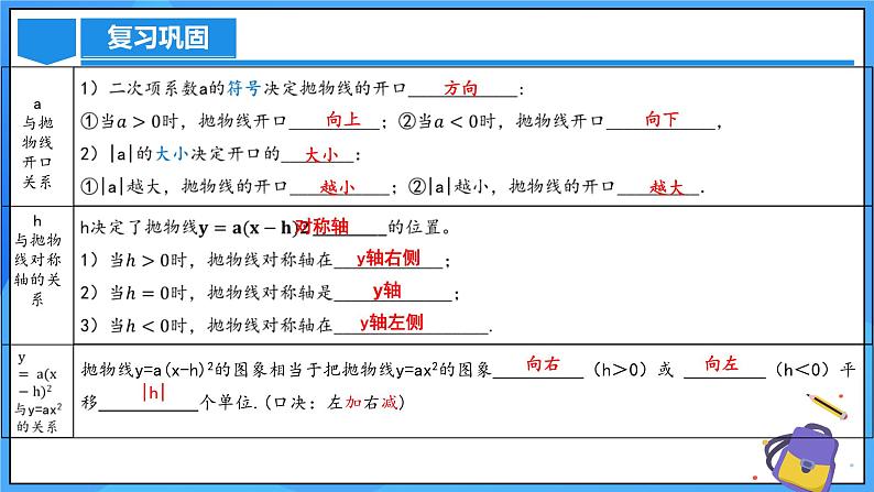 22.1.3 二次函数y=a(x-h)^2+k的图象和性质课件+教学设计+导学案+分层练习05