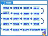 22.1.4 二次函数y=ax^2+bx+c的图象和性质(第一课时)课件+教学设计+导学案+分层练习
