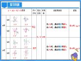 22.1.4 二次函数y=ax^2+bx+c的图象和性质(第一课时)课件+教学设计+导学案+分层练习