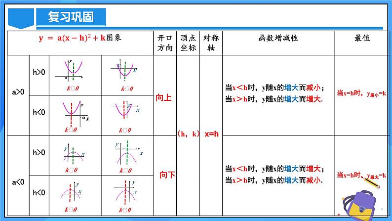 22.1.4 二次函数y=ax^2+bx+c的图象和性质(第一课时)课件+教学设计+导学案+分层练习04