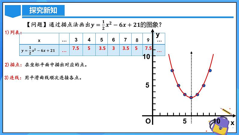 22.1.4 二次函数y=ax^2+bx+c的图象和性质(第一课时)课件+教学设计+导学案+分层练习08