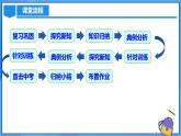 22.1.4 二次函数y=ax^2+bx+c的图象和性质(第二课时)课件+教学设计+导学案+分层练习