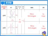 22.1.4 二次函数y=ax^2+bx+c的图象和性质(第二课时)课件+教学设计+导学案+分层练习