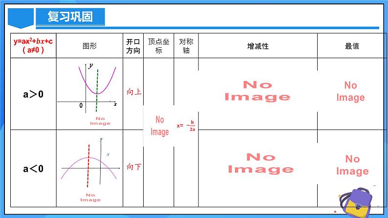 22.1.4 二次函数y=ax^2+bx+c的图象和性质(第二课时)课件+教学设计+导学案+分层练习04