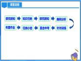 22.2 二次函數(shù)與一元二次方程課件+教學(xué)設(shè)計+導(dǎo)學(xué)案+分層練習(xí)