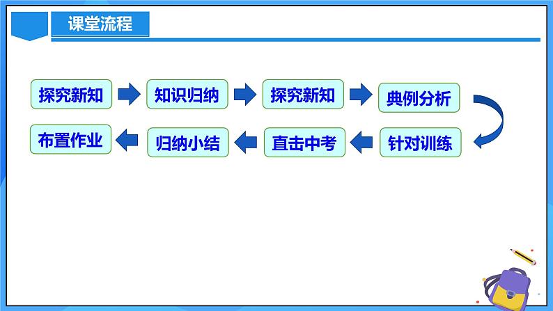 22.2 二次函数与一元二次方程课件+教学设计+导学案+分层练习03