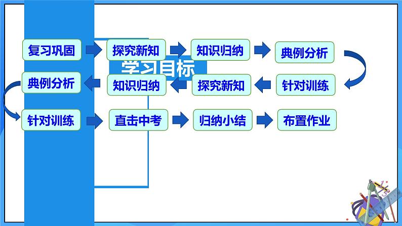 22.3 实际问题与二次函数（第二课时）课件+教学设计+导学案+分层练习03