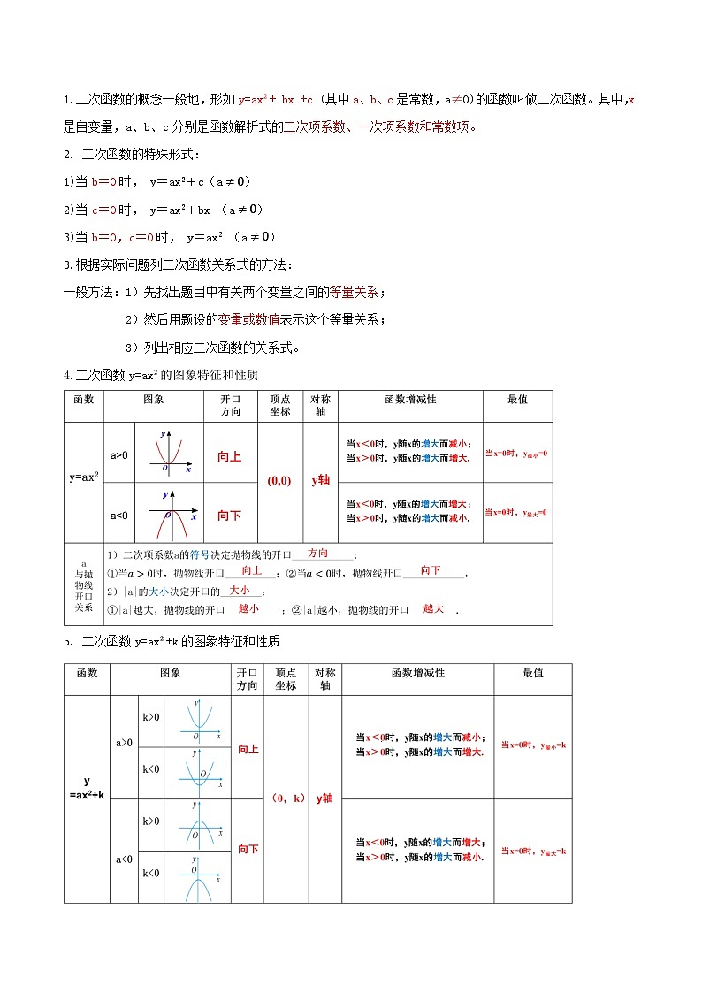 第二十二章  二次函数（知识清单）原卷版+解析版02