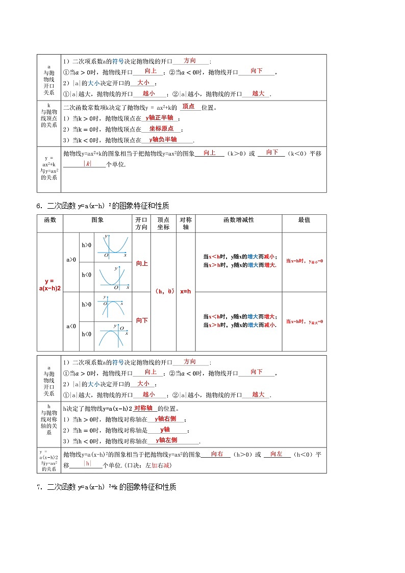 第二十二章  二次函数（知识清单）原卷版+解析版03