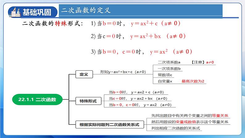 人教版数学九年级上册  第二十二章 二次函数 章节复习（课件）07