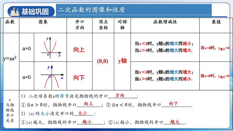 人教版数学九年级上册  第二十二章 二次函数 章节复习（课件）08