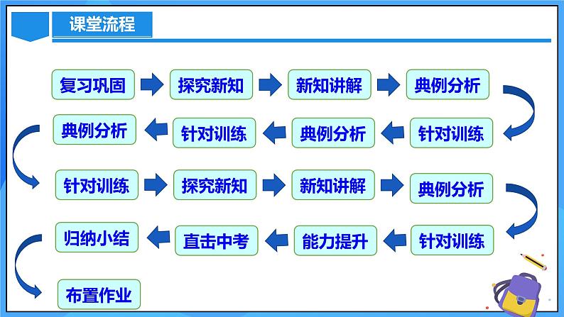 23.2.3 关于原点对称点的坐标课件+教学设计+导学案+分层练习03