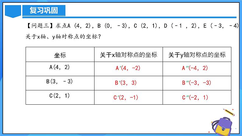 23.2.3 关于原点对称点的坐标课件+教学设计+导学案+分层练习05