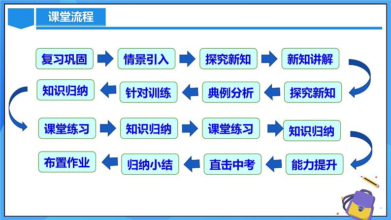 24.1.1 圆课件+教学设计+导学案+分层练习03