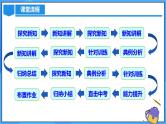 24.2.2 直线和圆的位置关系（第三课时）课件+教学设计+导学案+分层练习