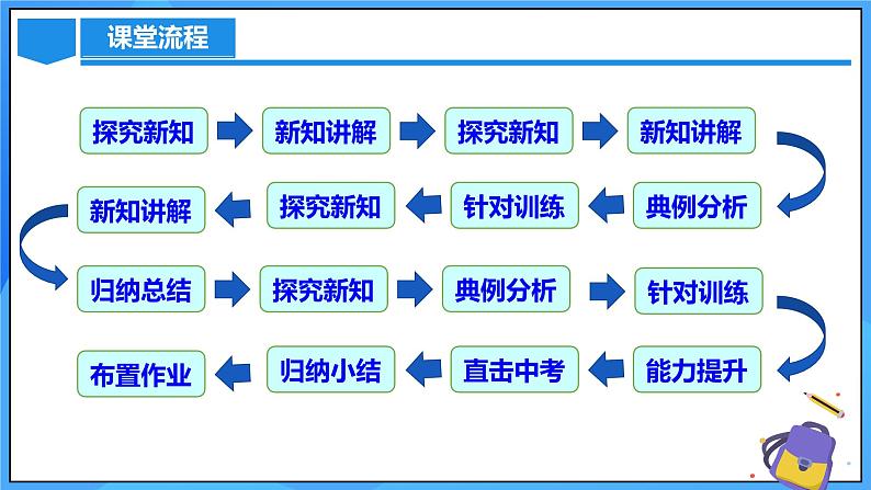 24.2.2 直线和圆的位置关系（第三课时）课件+教学设计+导学案+分层练习03