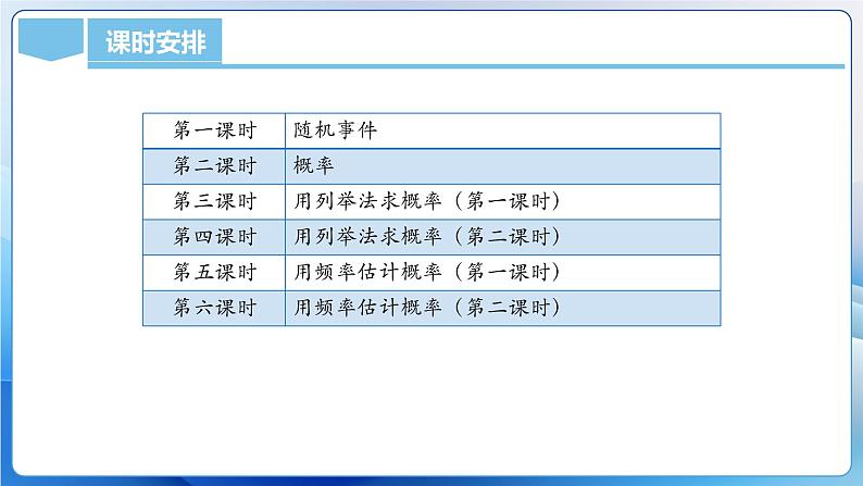 人教版数学九年级上册  第二十五章 概率初步 轴对称（单元解读）课件08