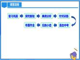 25.3 用频率估计概率（第一课时）课件+教学设计+导学案+分层练习