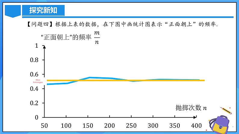 25.3 用频率估计概率（第一课时）课件+教学设计+导学案+分层练习08