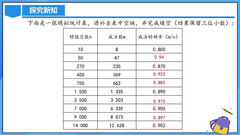 25.3 用频率估计概率（第二课时）课件+教学设计+导学案+分层练习05