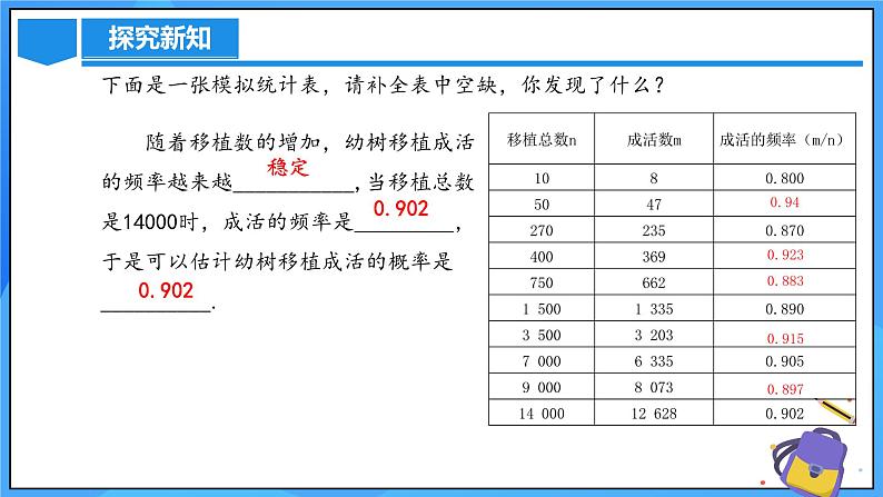 25.3 用频率估计概率（第二课时）课件+教学设计+导学案+分层练习06