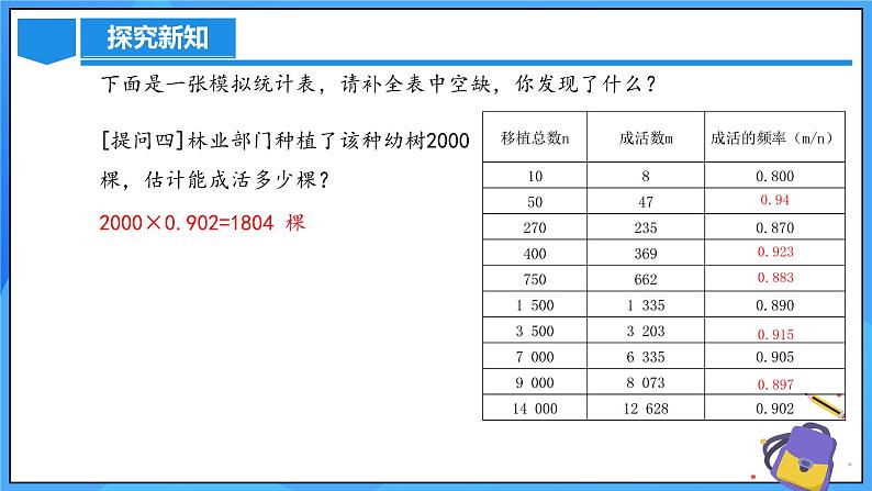 25.3 用频率估计概率（第二课时）课件+教学设计+导学案+分层练习07