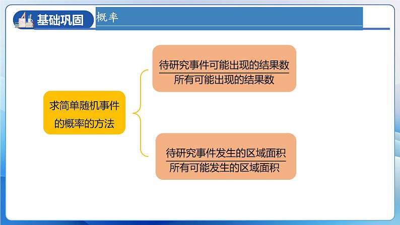 人教版数学九年级上册  第二十五章 概率初步 章节复习（课件）08