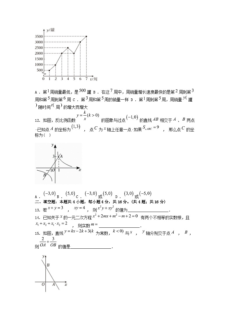 [数学][一模]贵州省黔东南州从江县庆云中学2024年中考一模数学试卷03