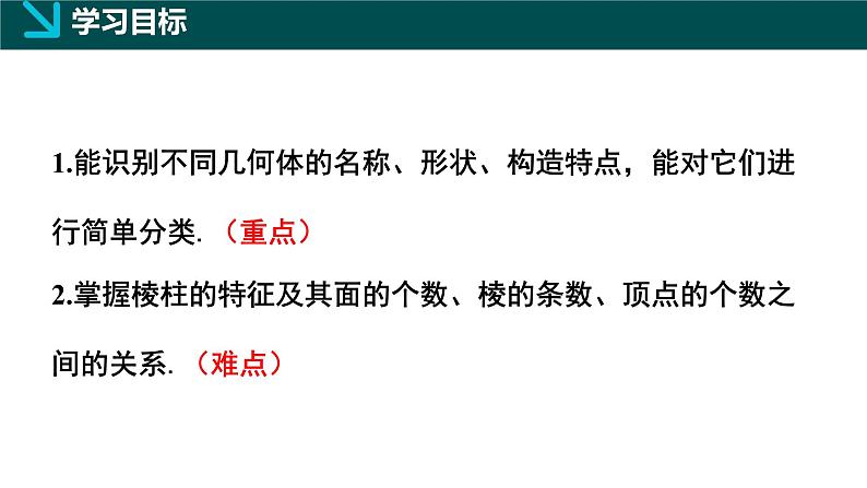 1.1生活中的立体图形第1课时（同步课件） 七年级数学上册（北师大版2024）第2页