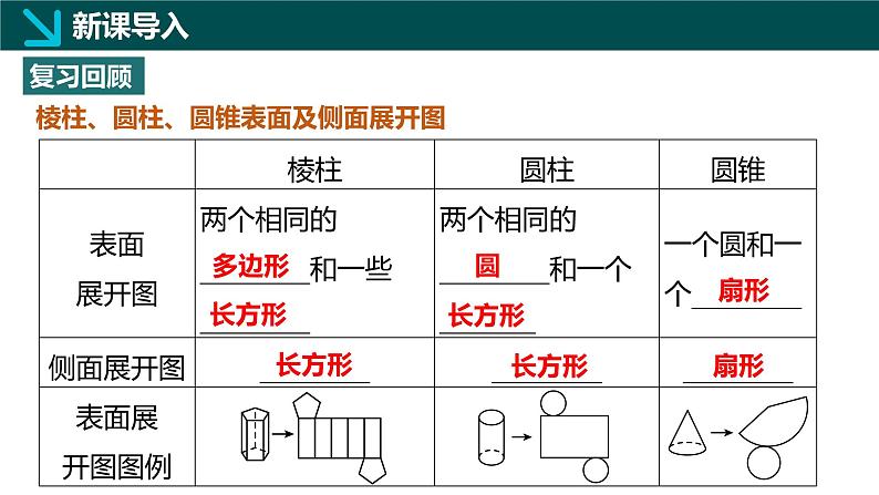 1.2从立体图形到平面图形第3课时（同步课件） 七年级数学上册（北师大版2024）03