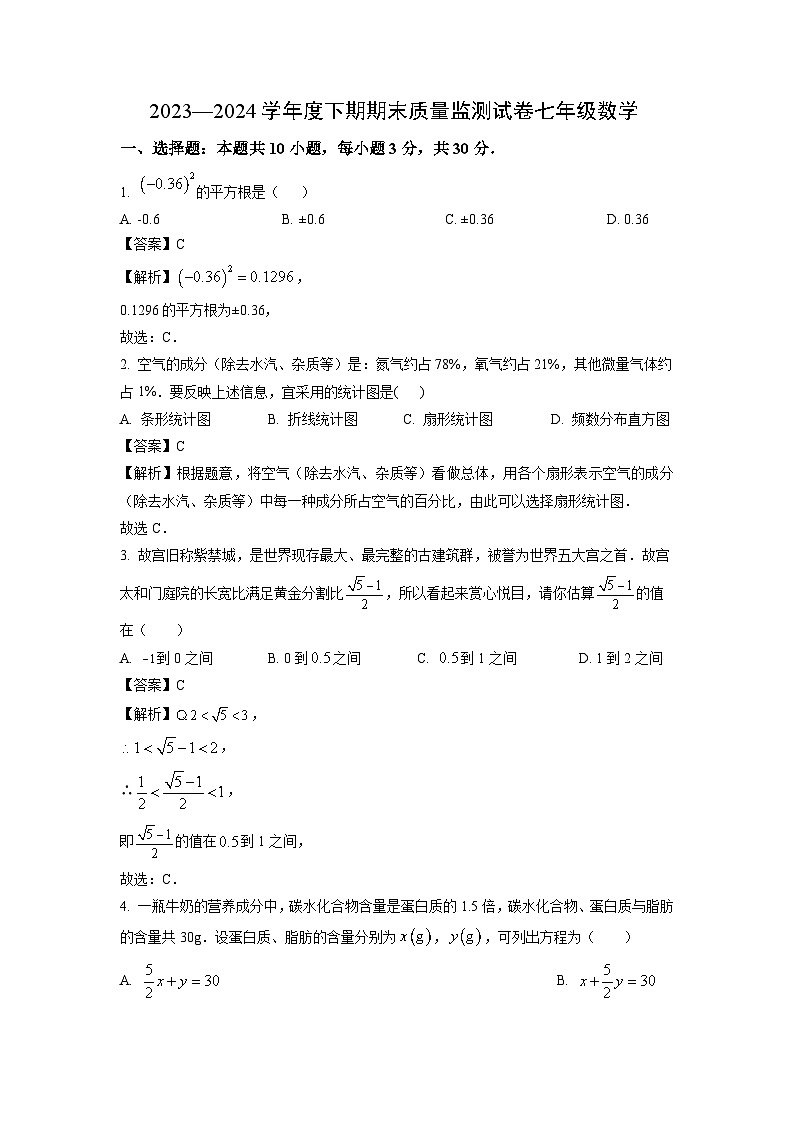 [数学][期末]河南省信阳市罗山县2023-2024学年七年级下学期期末试题(解析版)第1页