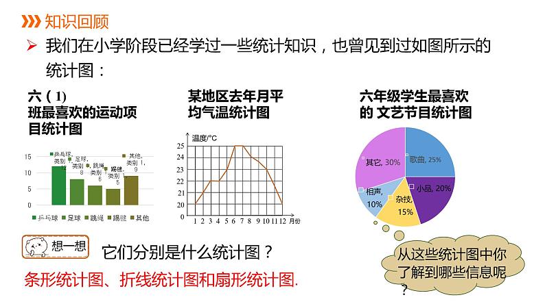 扇形统计图课件03