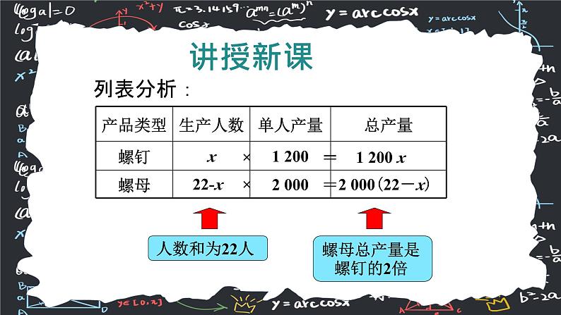 人教版（2024版）初中数学七年级上册  第五章一元一次方程 5.3.1 实际问题与一元一次方程（配套问题） 课件07