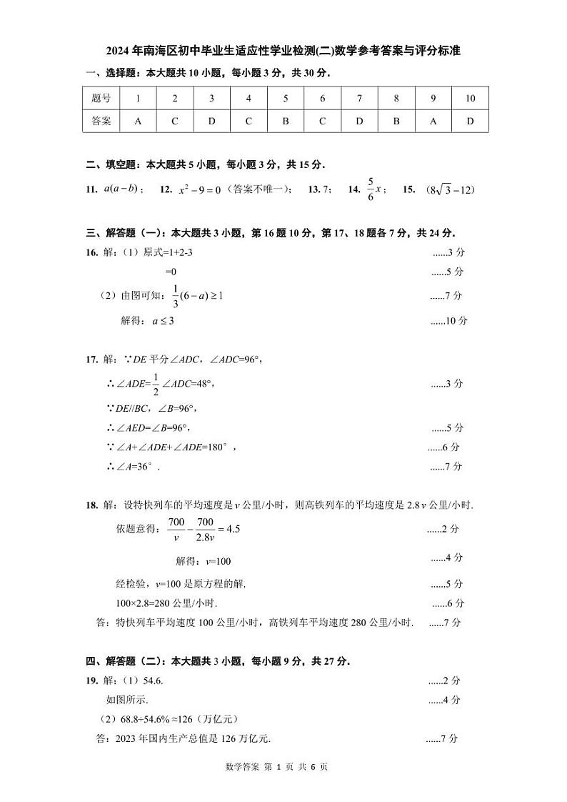 2024年5月南海区二模数学答案第1页