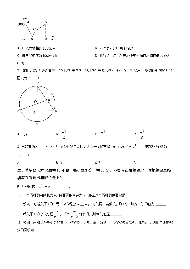 2024年江苏省宿迁市沭阳如东实验学校九年级数学中考二模试题（学生版）第2页