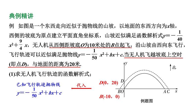 河南省2024年数学中考热点备考重难专题：抛物线型实际应用题（课件）05