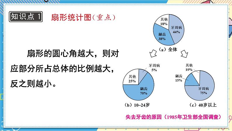 华师版八上数学15.2 数据的表示【上课课件】05